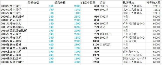 马卡报表示维尼修斯希望能够在年底复出，但是皇马队医以及教练组阻止了巴西人这么做，他们希望球员保持耐心。